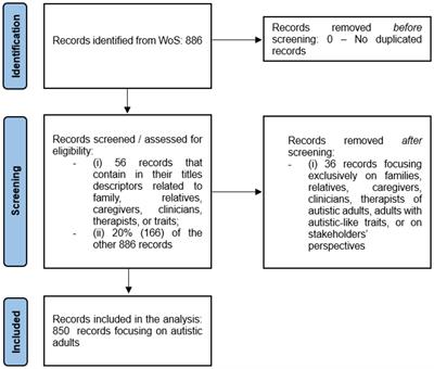 Exploring the landscape of adult autism research in psychology: a bibliometric and network analysis